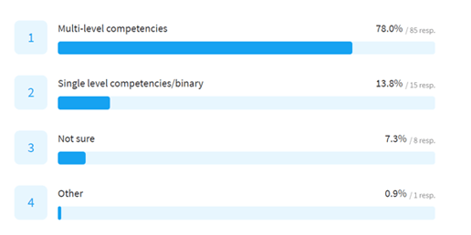 2-what-types-of-competencies
