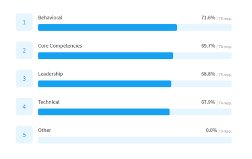 5-what-types-of-competencies-actively
