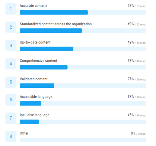 7-important-content