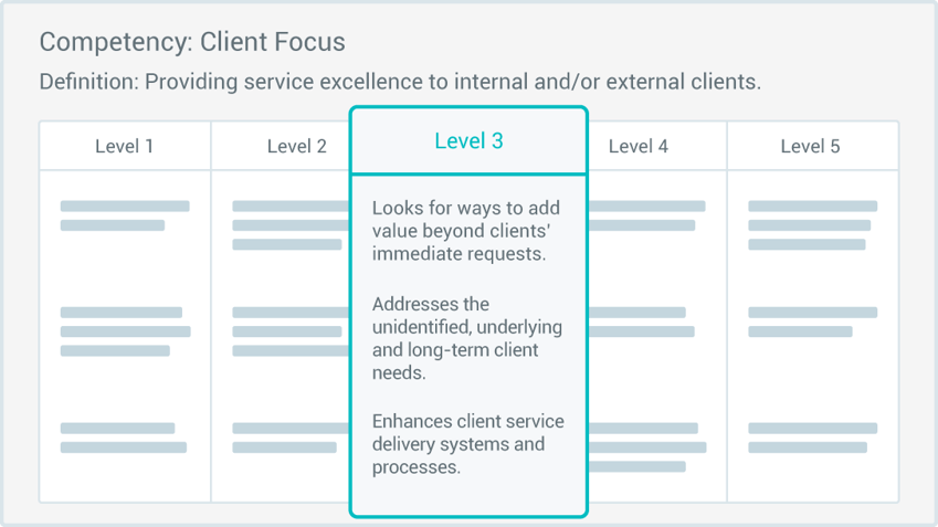 Manage competencies with competency management system software