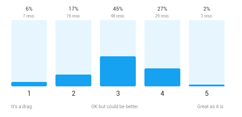 rate-process